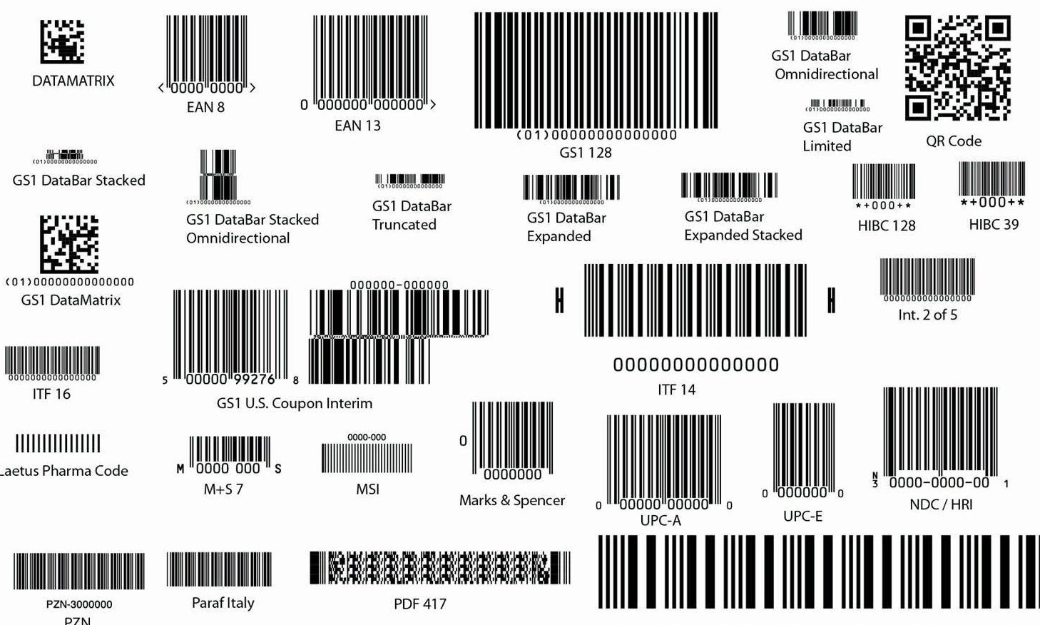 Кто придумал штрихкод - «Клуб - Юмора»